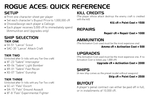 Quick Reference Sheet